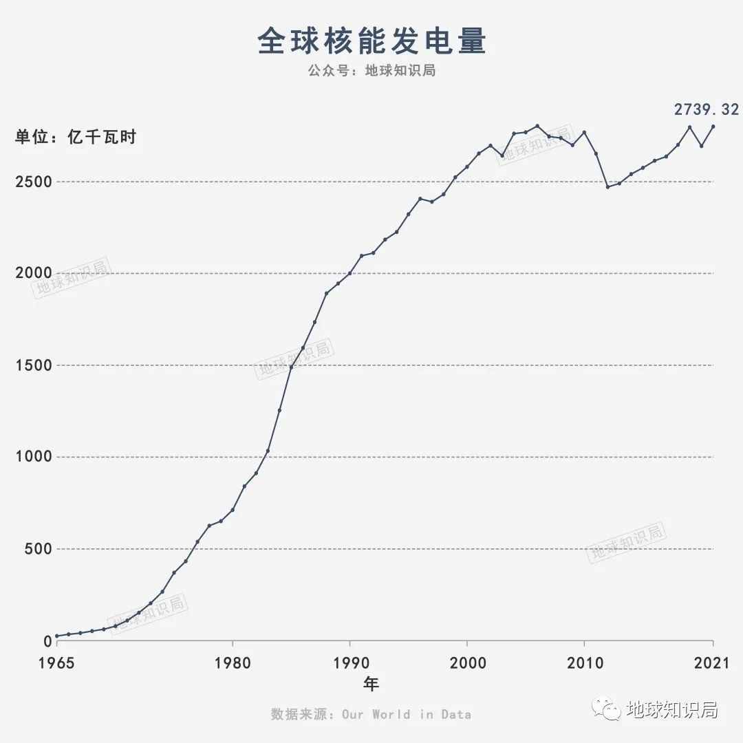 中国现在，非常缺铀！| 地球知识局