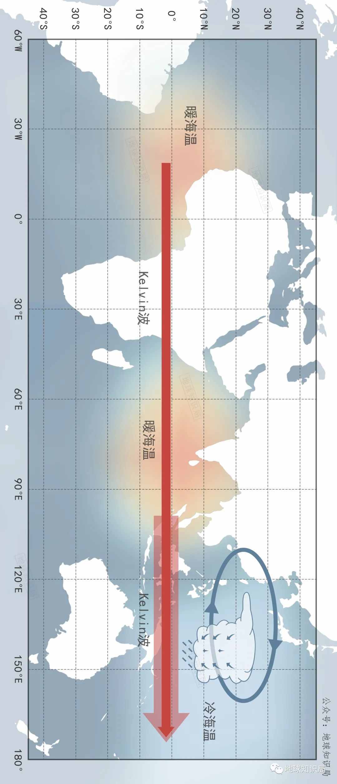 今年，会是最热的一年么？| 地球知识局