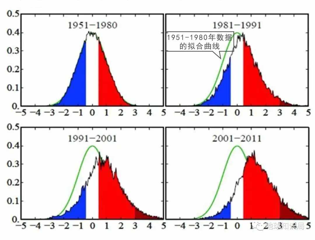 华北这么热，究竟怎么回事？| 地球知识局