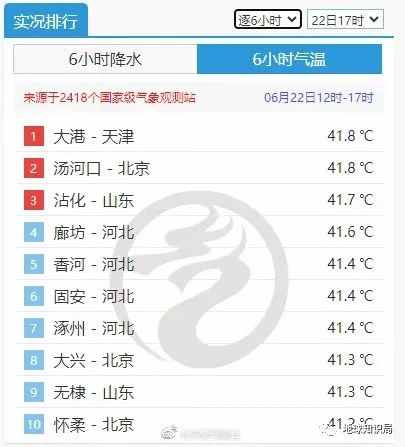 华北这么热，究竟怎么回事？| 地球知识局