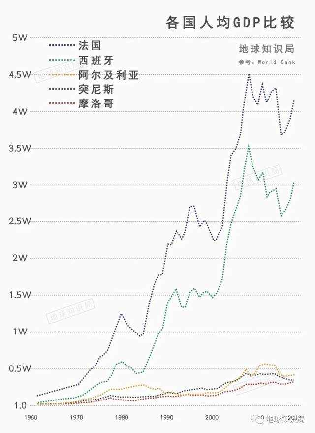 法国是如何走到今天这一步的？| 地球知识局