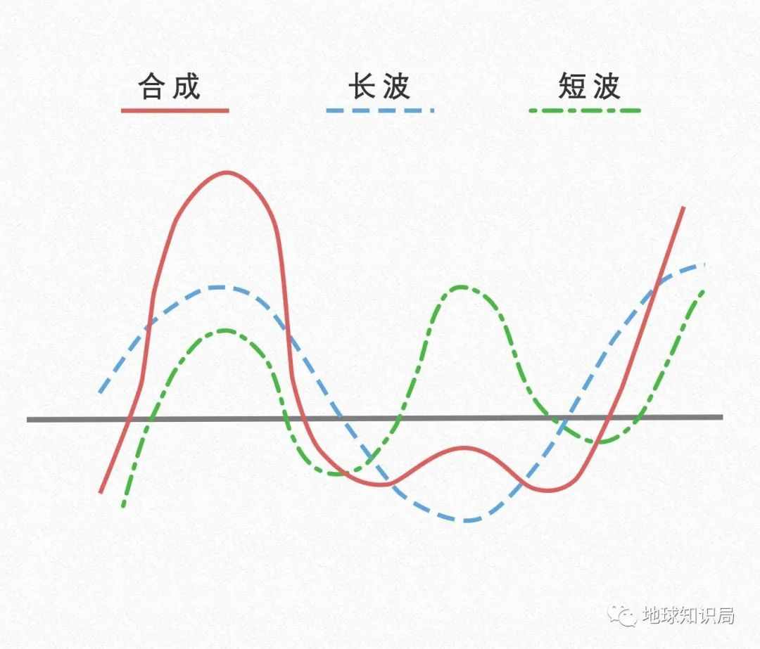 华北这么热，究竟怎么回事？| 地球知识局