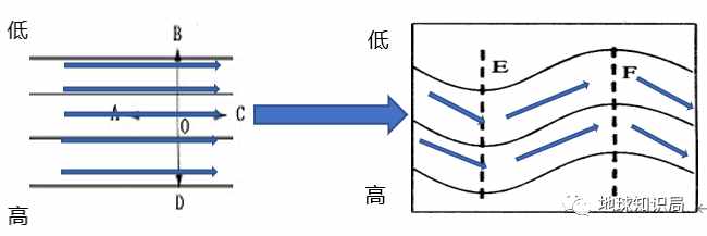 华北这么热，究竟怎么回事？| 地球知识局