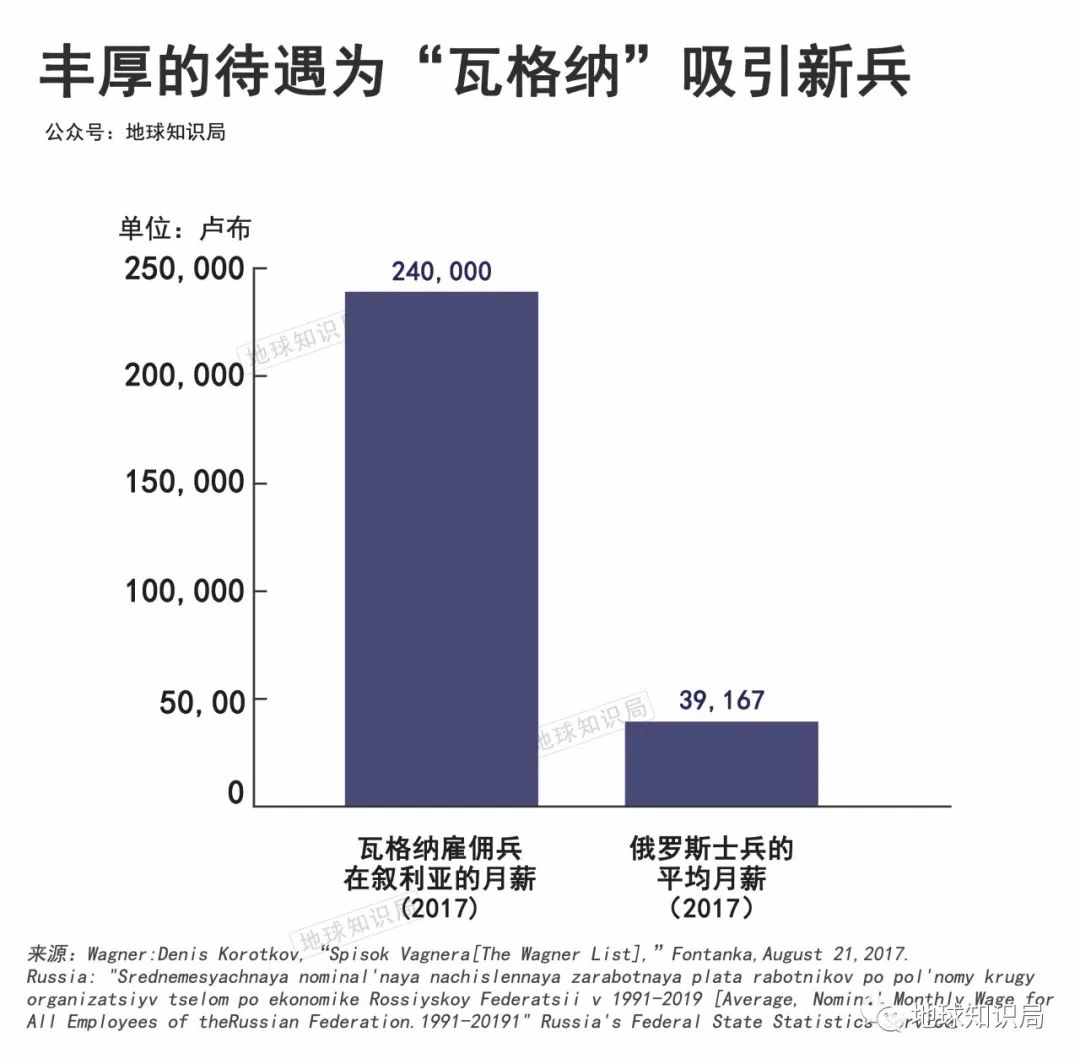 刚刚，瓦格纳最后期限到了！| 地球知识局