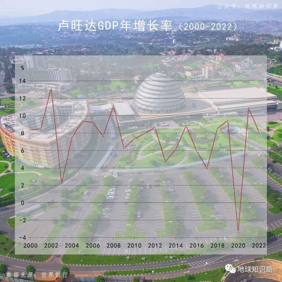 非洲版新加坡，超乎想象！| 地球知识局