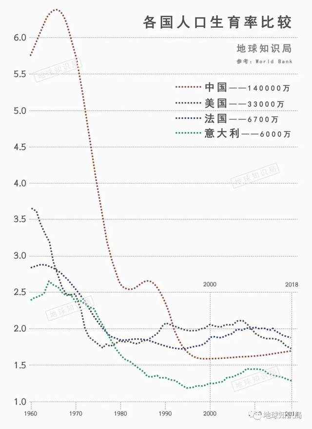 法国是如何走到今天这一步的？| 地球知识局