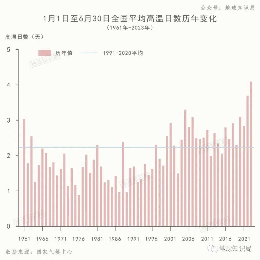 华北这么热，究竟怎么回事？| 地球知识局