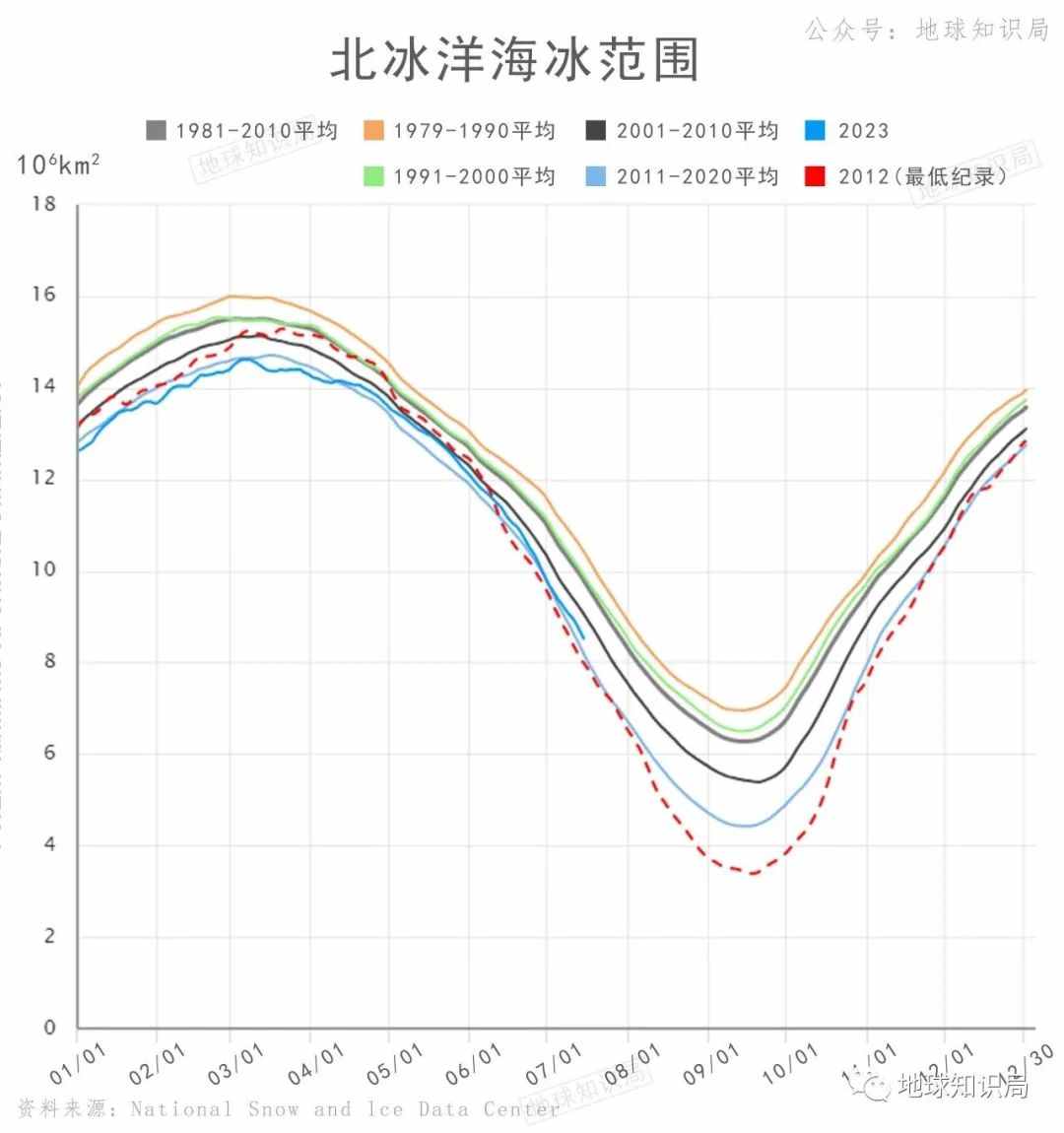 华北这么热，究竟怎么回事？| 地球知识局