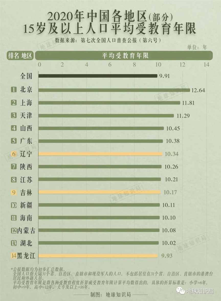 东北两省，女多男少 | 地球知识局
