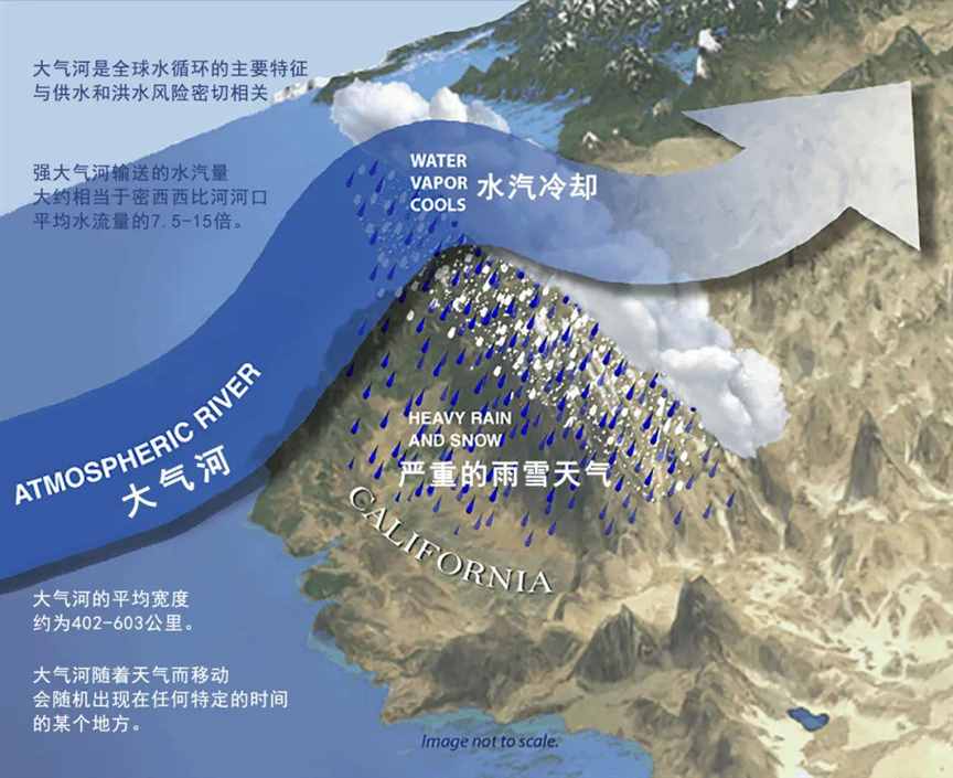 云南到河北，大气河斜插进来了！| 地球知识局