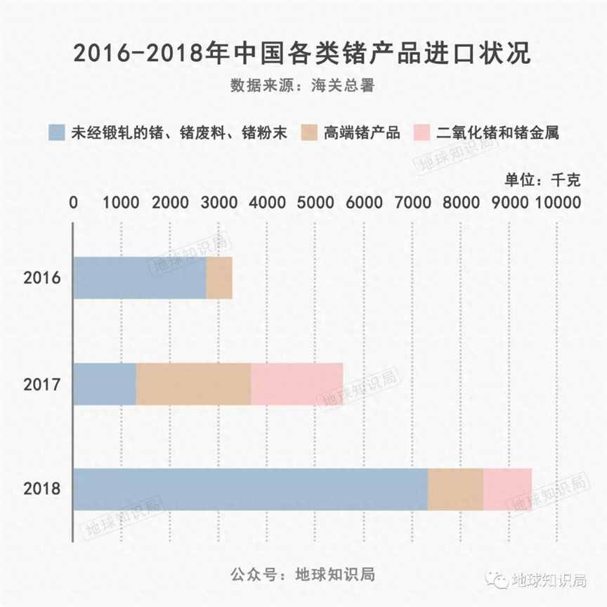 中国的Ga，太多了！| 地球知识局