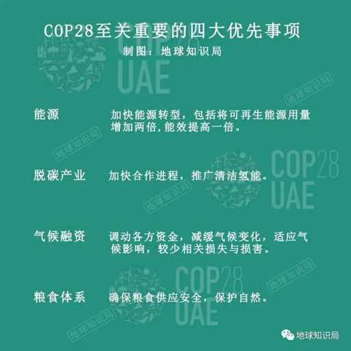 刚刚闭幕，中国去COP28谈了什么？有用么？| 地球知识局