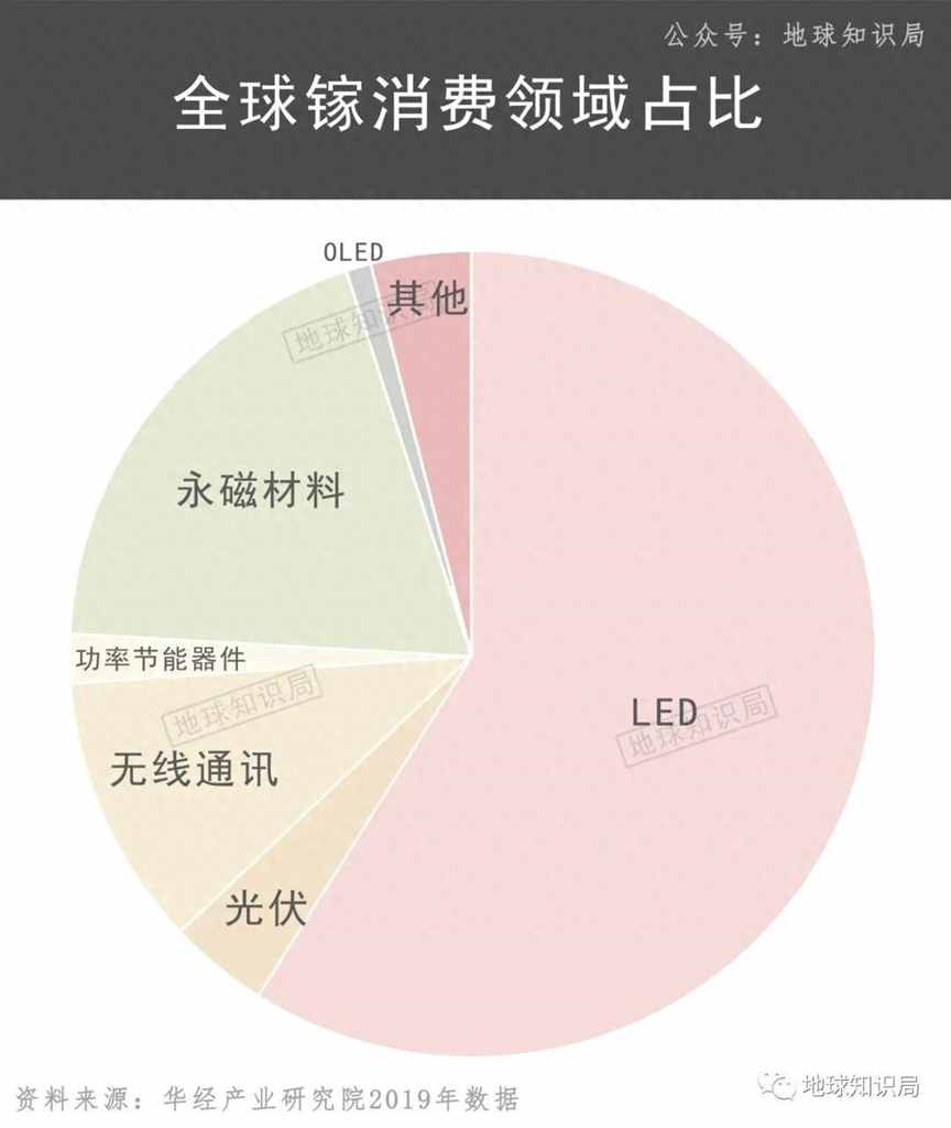 中国的Ga，太多了！| 地球知识局