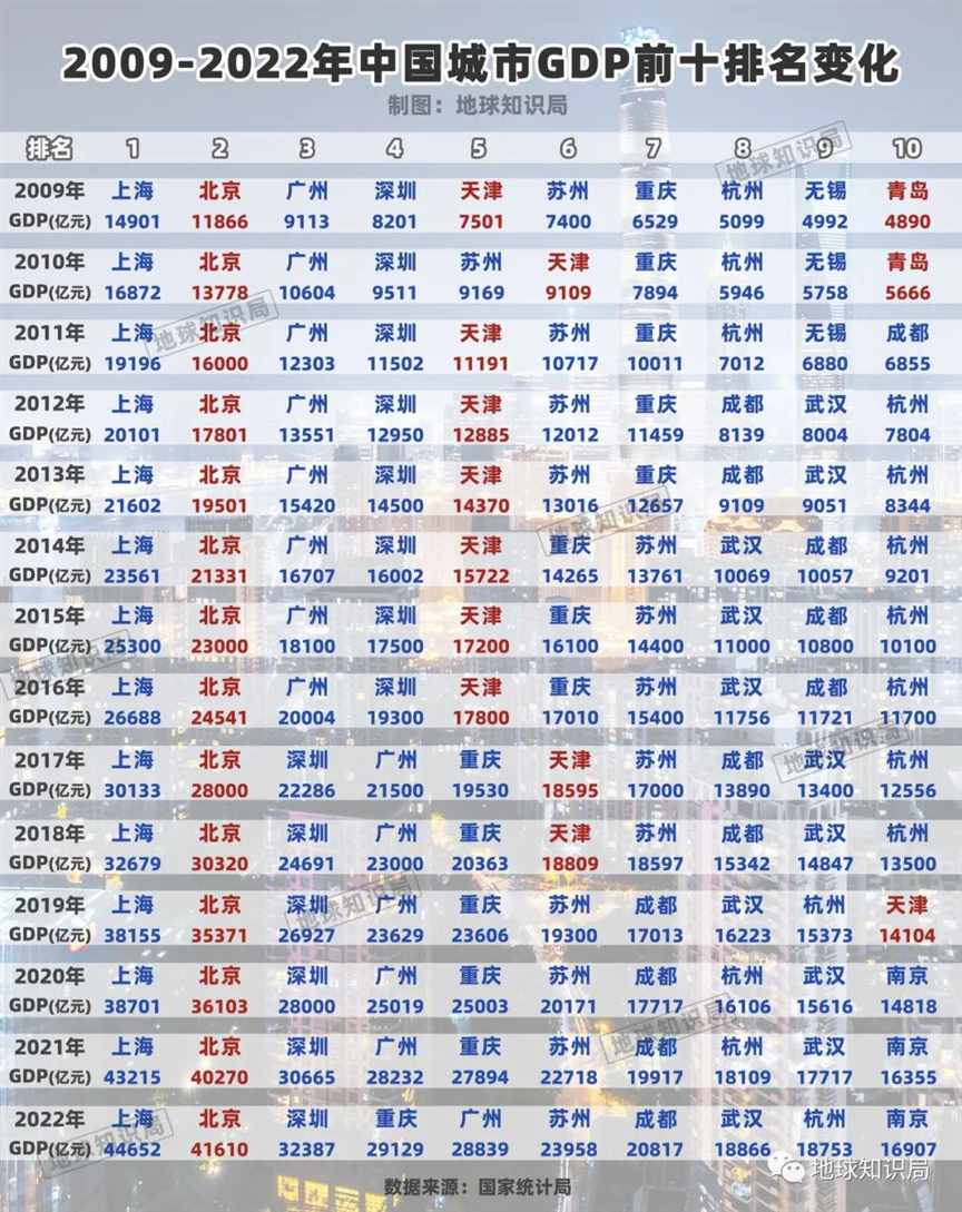 中国南北六省市对比，差距太大了！| 地球知识局