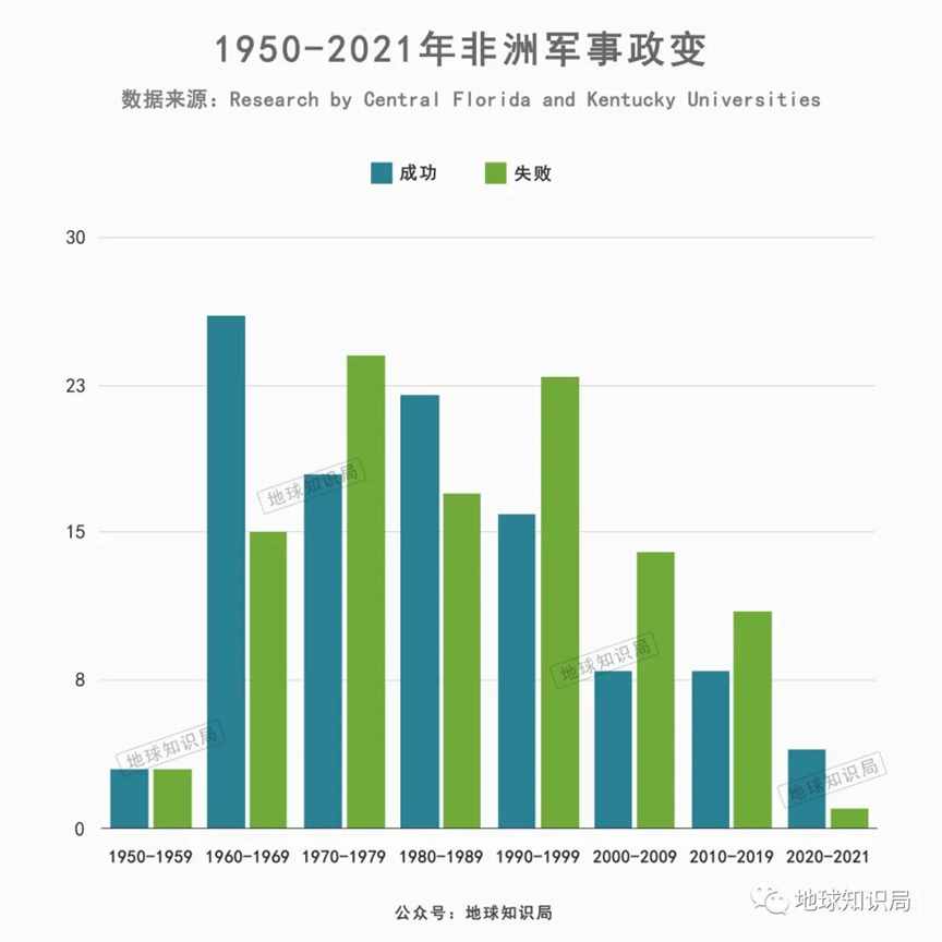 这三个黑人国家，合体了？| 地球知识局