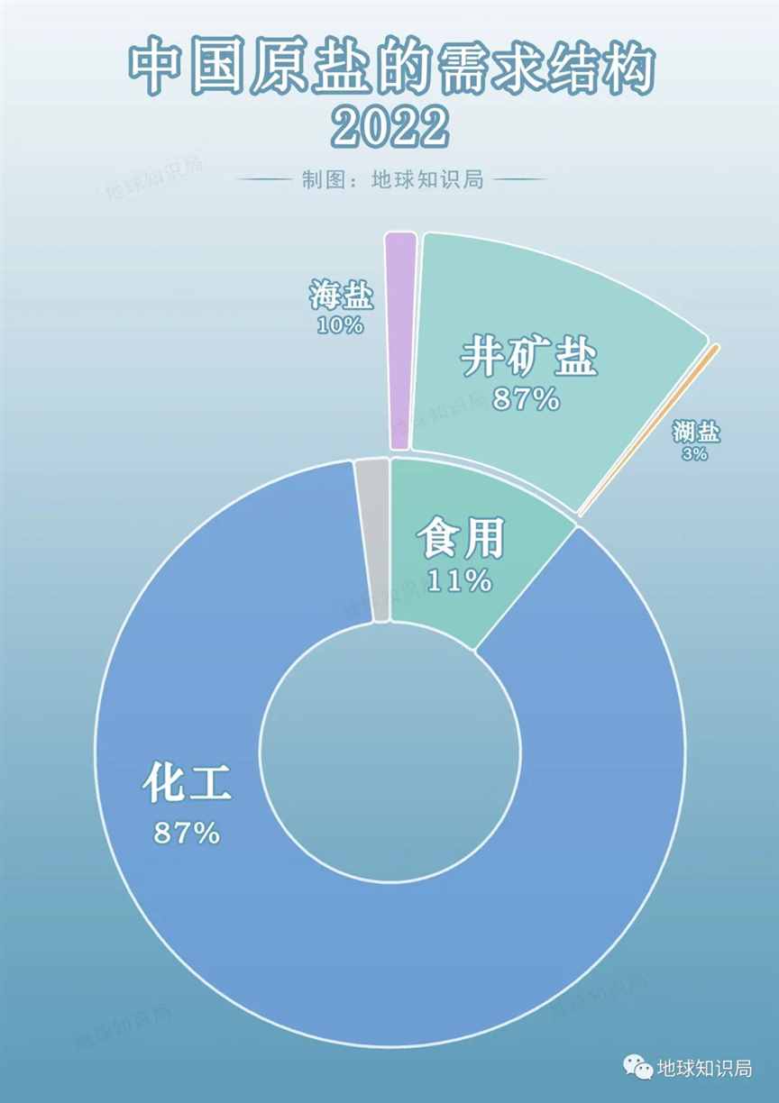 中国的盐，够吃多少年？| 地球知识局