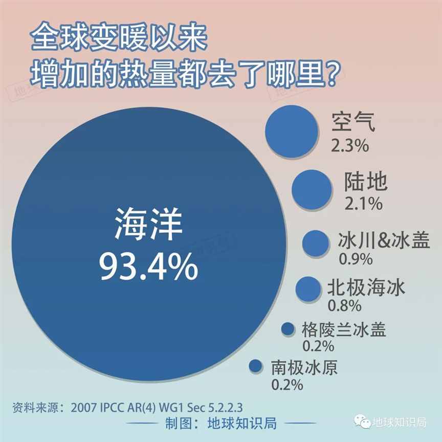 润了润了，连他们都受不了了 | 地球知识局