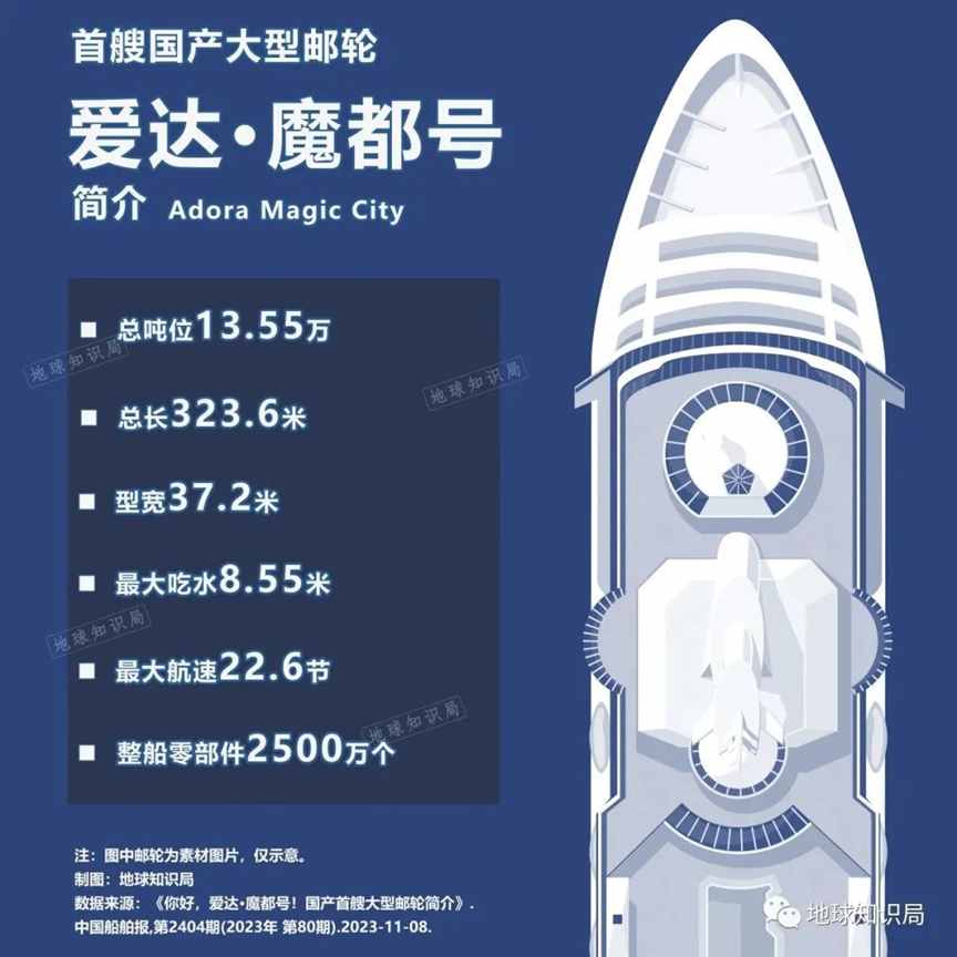 又一突破，日本看了都眼馋 | 地球知识局