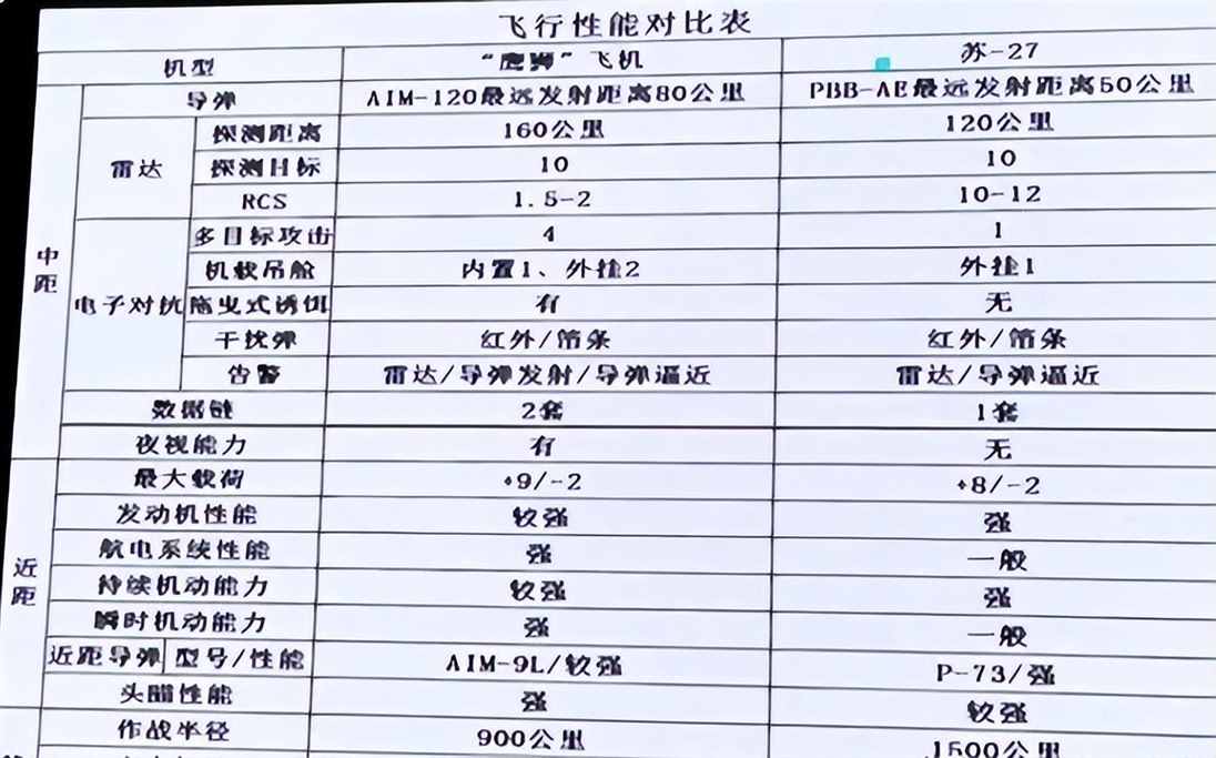 8比1，解放军的歼11A战机，10多年前，为何屡战屡败？
