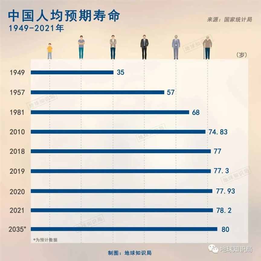 刚刚公布，老人以后越来越难了？| 地球知识局