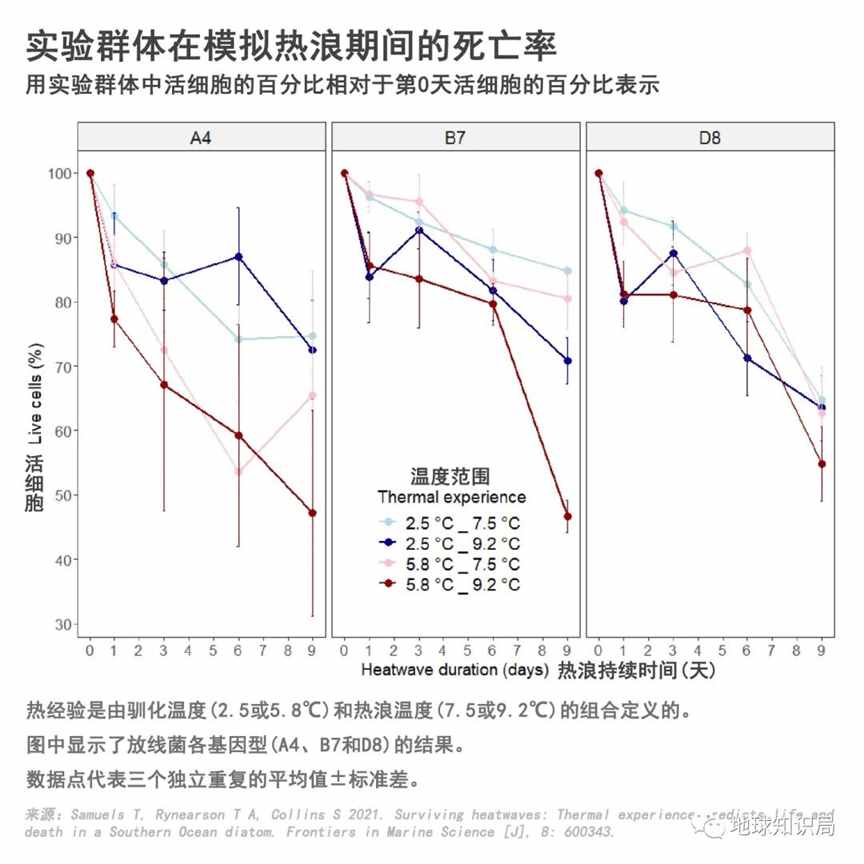 润了润了，连他们都受不了了 | 地球知识局