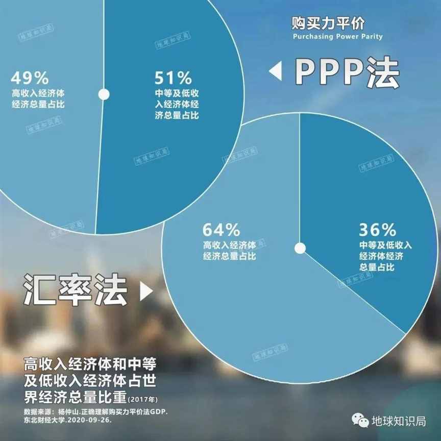 南方大国，GDP排名遥遥领先？| 地球知识局