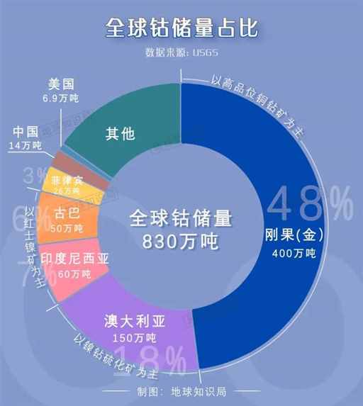 高达98％，中国不进口真的没办法 | 地球知识局