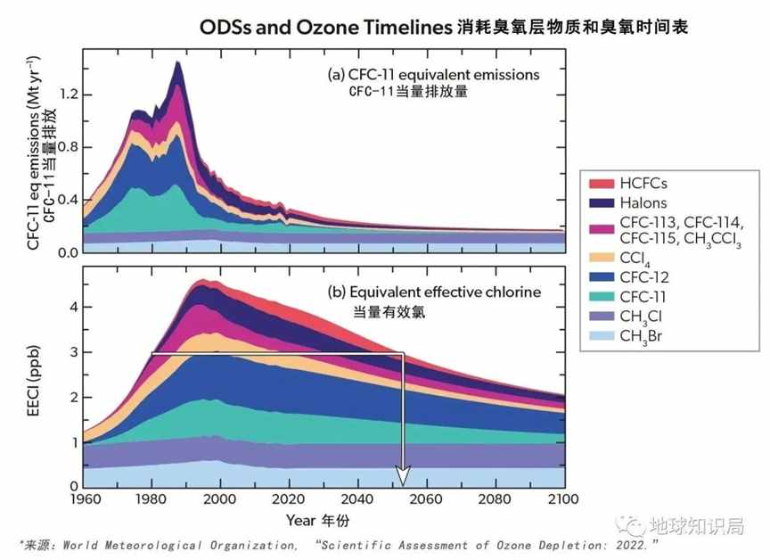 地球上空，传来一个坏消息 | 地球知识局