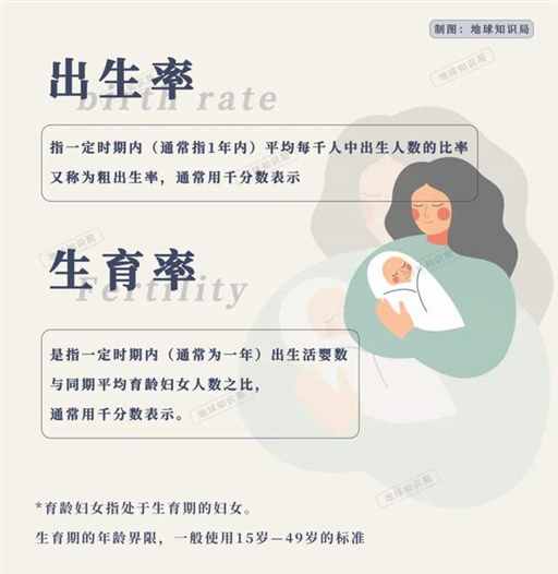 刚刚公布，中国人口加速负增长 | 地球知识局