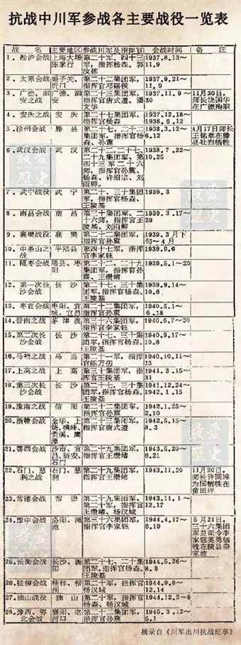 抗战最惨烈的省：出兵340万，伤亡64万