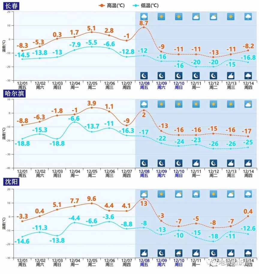 今年的寒潮，越来越刺激了！| 地球知识局