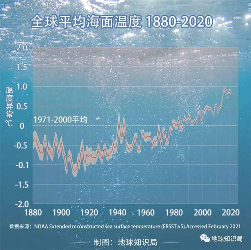 润了润了，连他们都受不了了 | 地球知识局