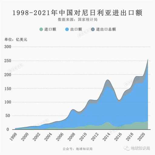 尼日利亚，中国老板的快乐福地？| 地球知识局