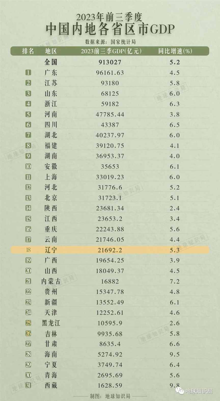 东北两省，女多男少 | 地球知识局