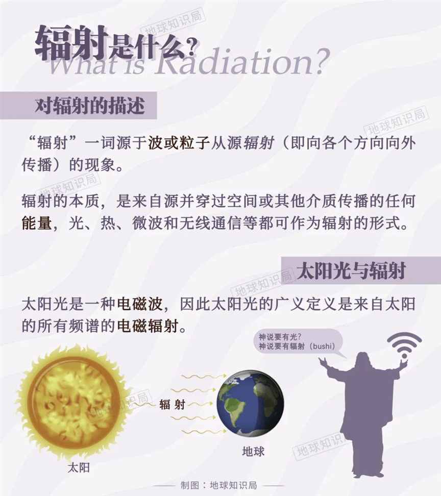 每天被辐射包围，会得癌症吗？| 地球知识局