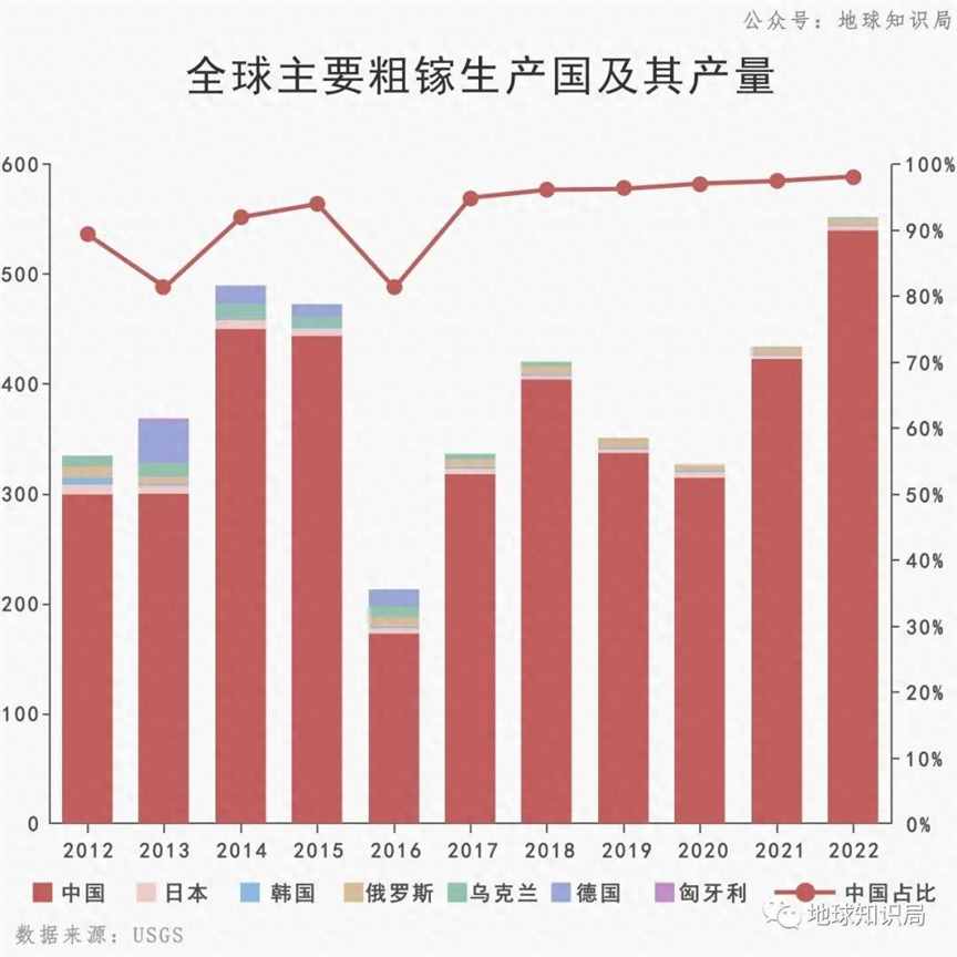 中国的Ga，太多了！| 地球知识局