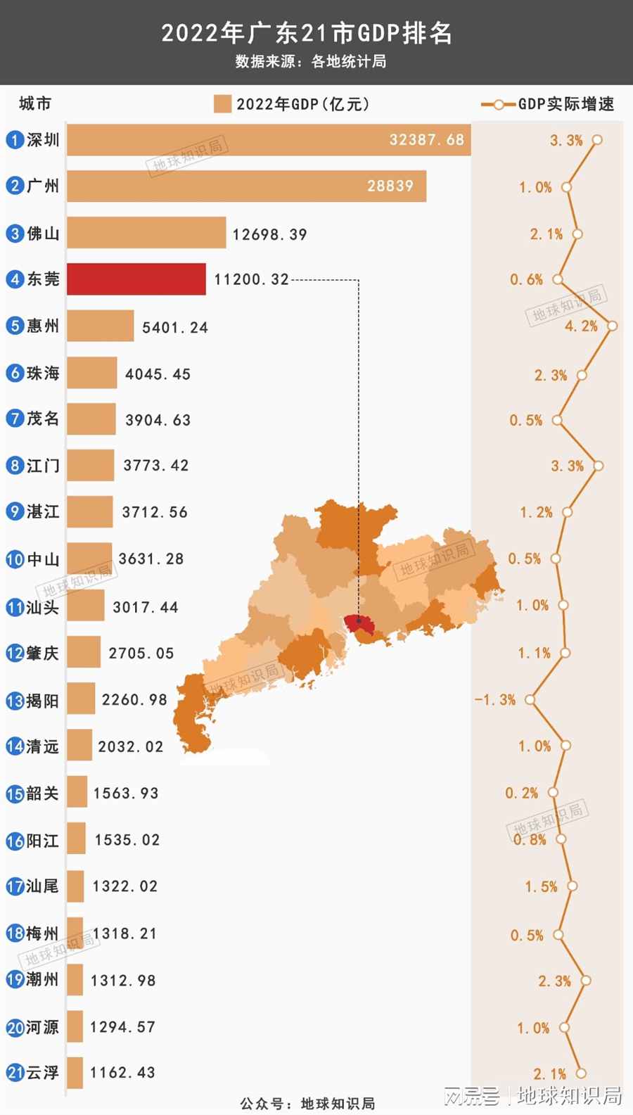 广东最散装的市，低调了！| 地球知识局