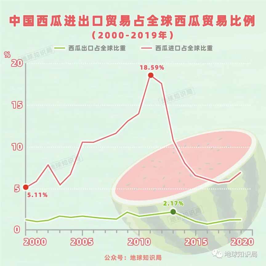 中国，产量吊打全球 | 地球知识局