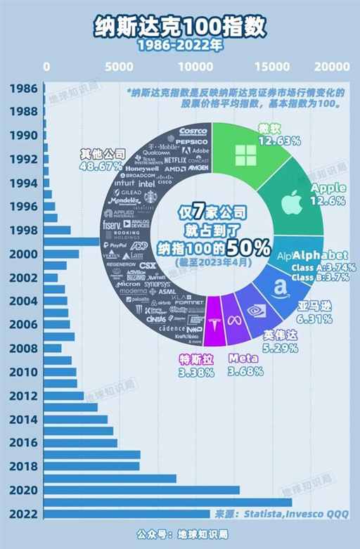 中国，还能走出低端内卷么？| 地球知识局