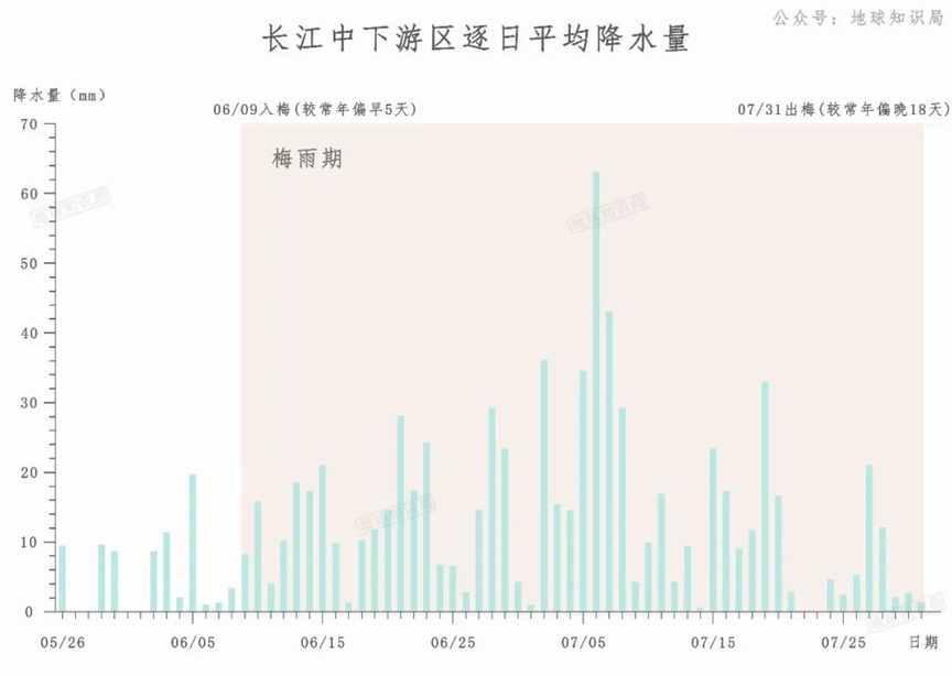 云南到河北，大气河斜插进来了！| 地球知识局