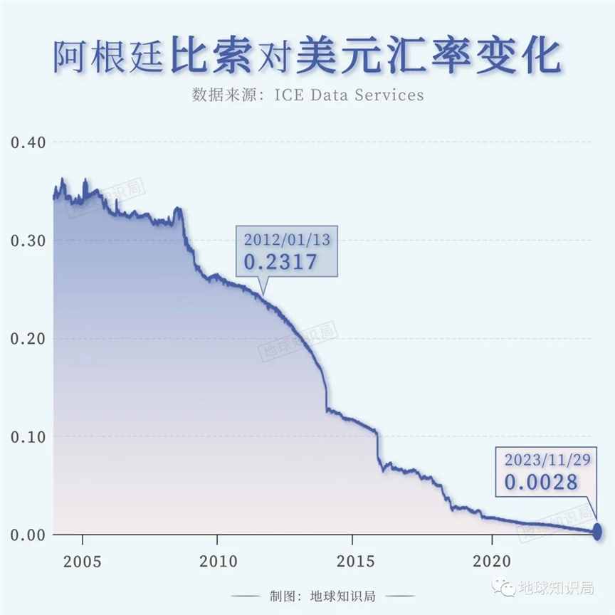 今天上台，阿根廷要变天了 | 地球知识局