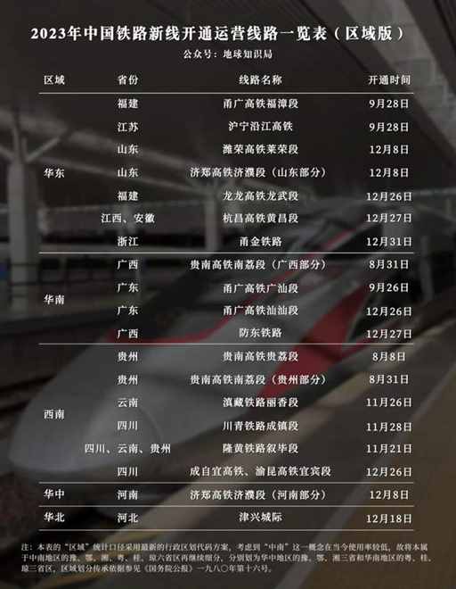 刚刚，中国高铁大洗牌！| 地球知识局