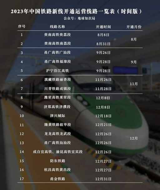 刚刚，中国高铁大洗牌！| 地球知识局