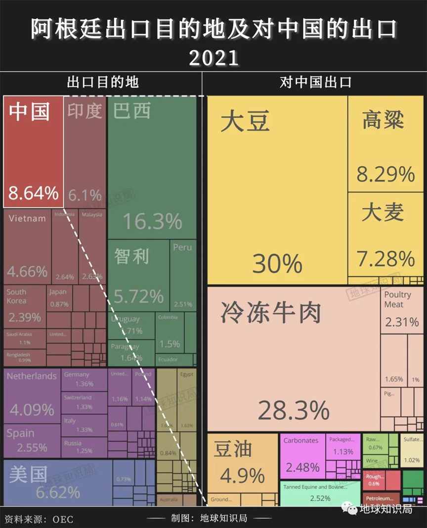 今天上台，阿根廷要变天了 | 地球知识局