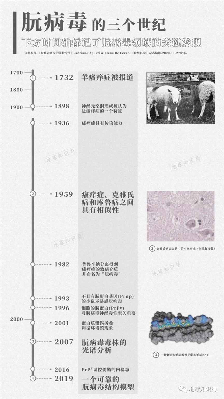 这种病，让人变成丧尸？| 地球知识局