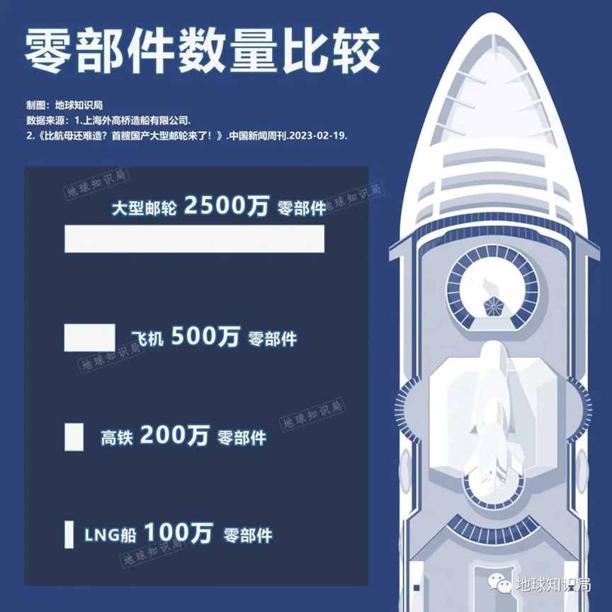 又一突破，日本看了都眼馋 | 地球知识局