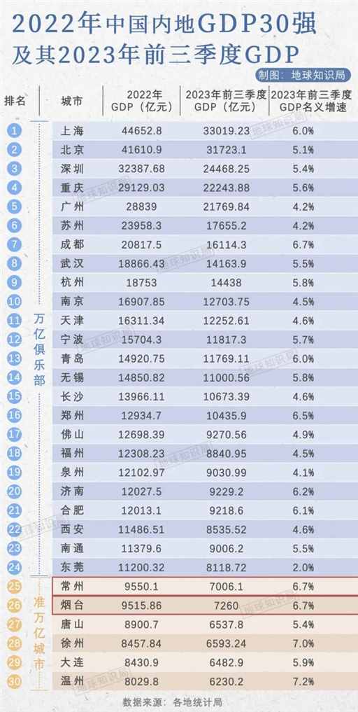 中西部，正在复制这四大城市!｜地球知识局