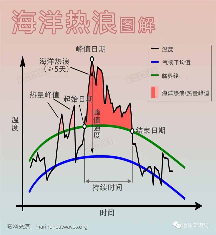 润了润了，连他们都受不了了 | 地球知识局