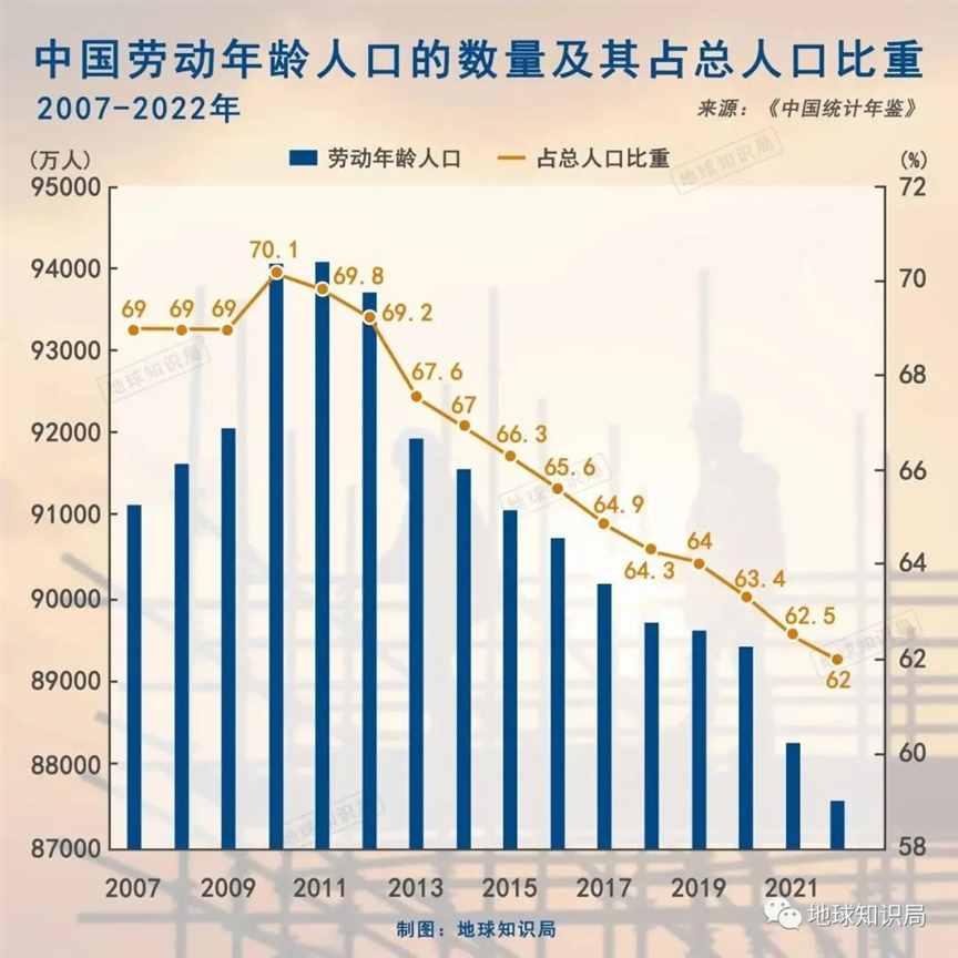 刚刚公布，老人以后越来越难了？| 地球知识局