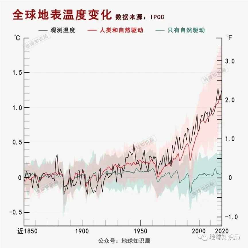 地球上空，传来一个坏消息 | 地球知识局